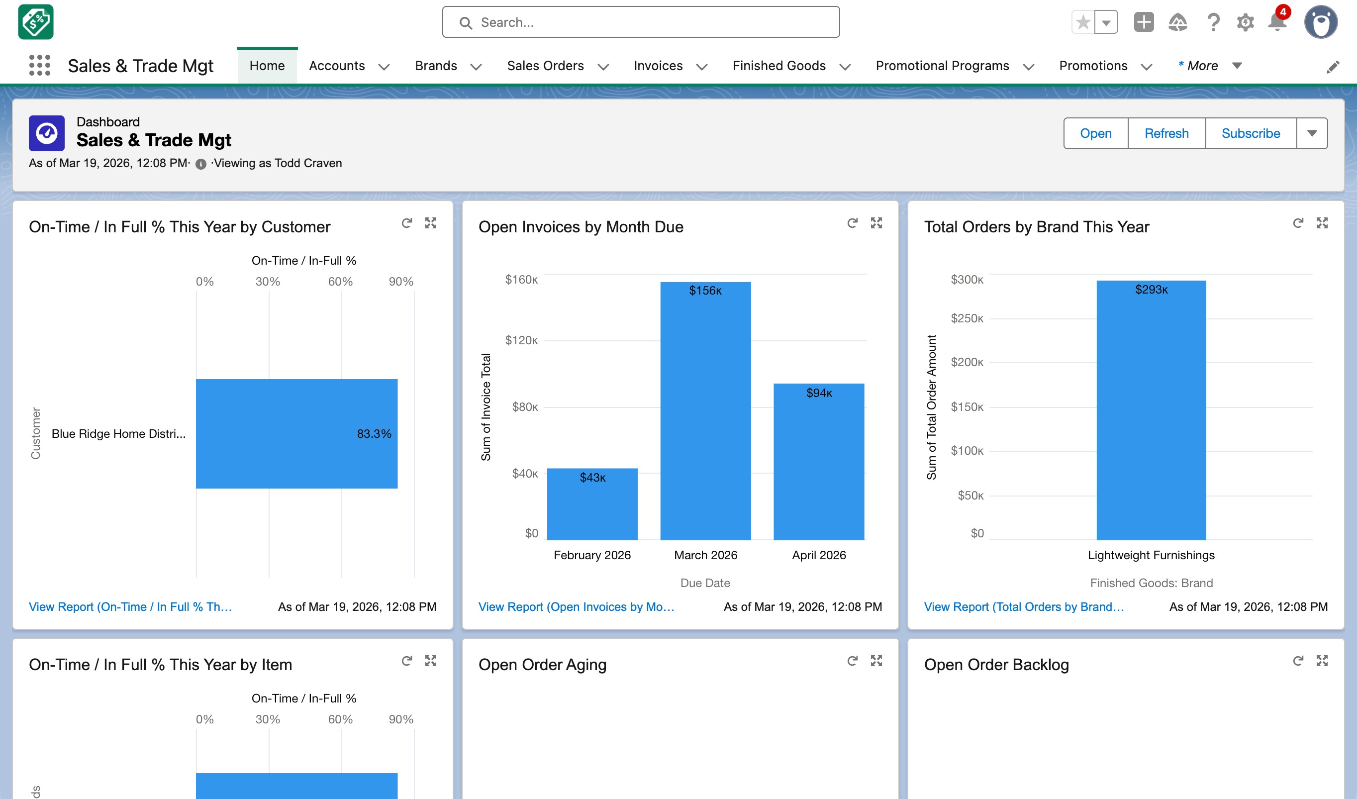 Sales & Trade Management module screenshot